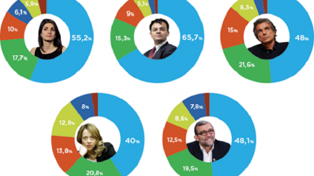 elezioni-candidati-social-studio-