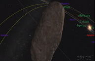 L'asteroide Apophis oggi sfiorerà la Terra