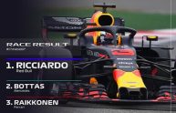 Formula 1, Ricciardo vince il Gp della Cina