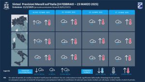 Meteo di marzo 2025 in Italia, le prime anticipazioni