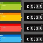 prezzi dei carburanti